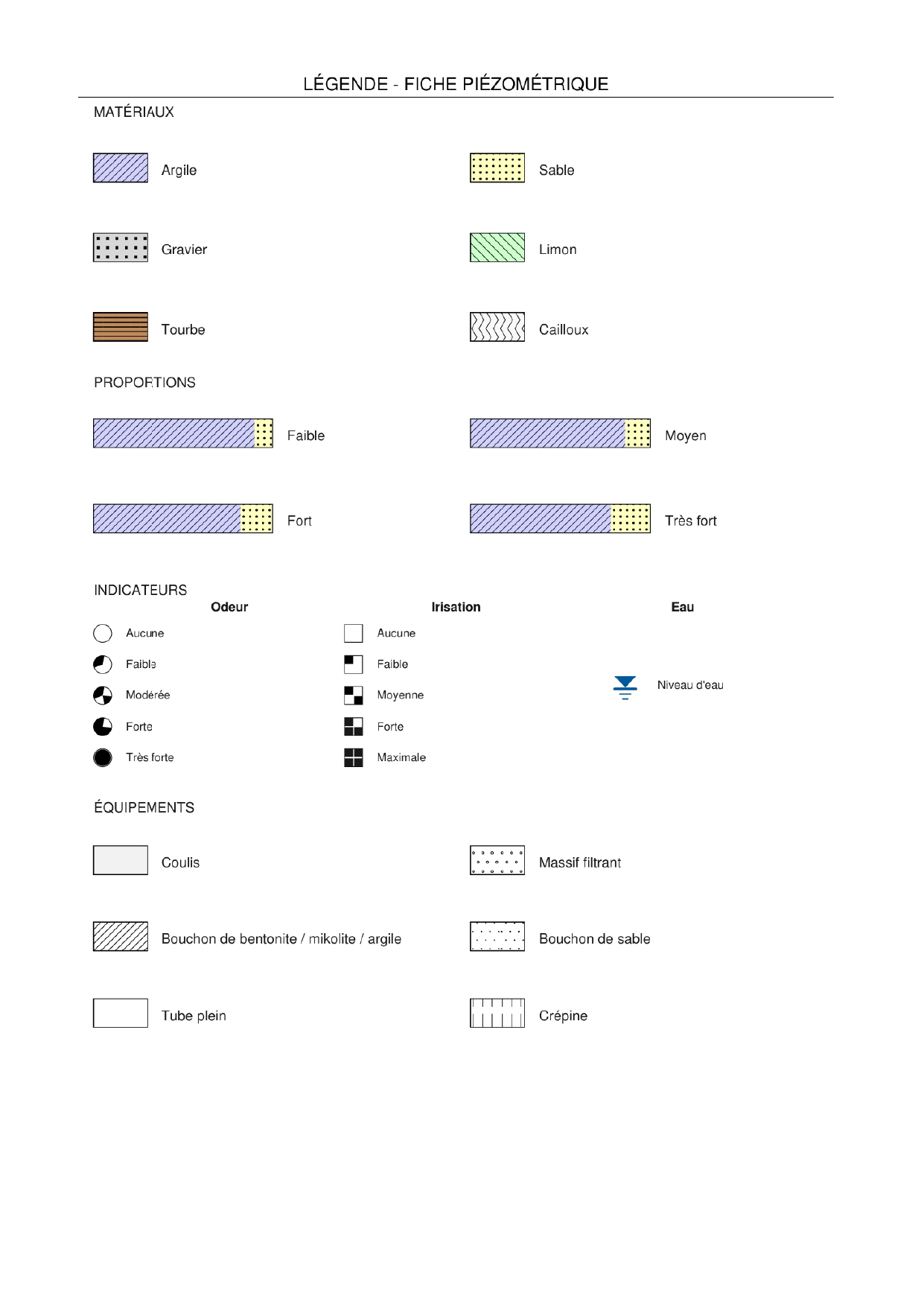 Feuille forage piézo n2
